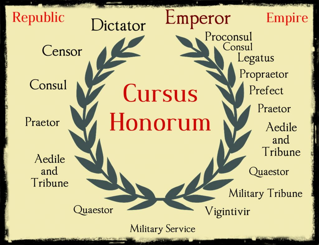 Cursus honorum