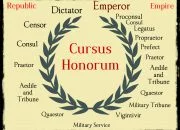 Cursus honorum